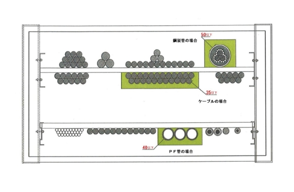 ＰＦ管・鋼製電線管貫通部概略図