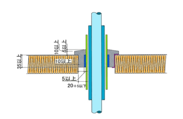 ＰＦ管・鋼製電線管貫通部概略図