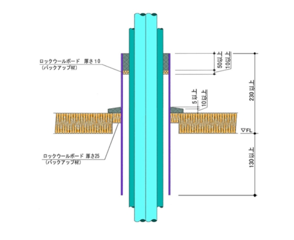 ＰＦ管・鋼製電線管貫通部概略図