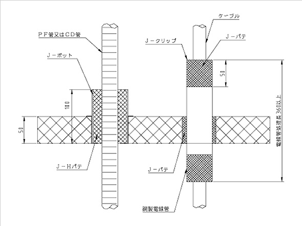 PS060FL-0230/0243⼯法