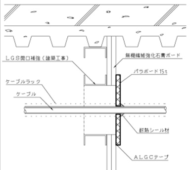 パラボード防煙処理施⼯断⾯図（例）